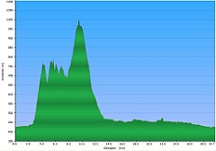 003_2017-09-30w_Sokolica_Sromowce