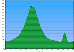 010_2017-12-02w_Zakopane_PKL