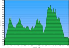 003_2018-11-10w_Zarki_Przewodziszowice
