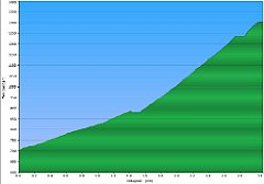 022_19-08-22w_Szrenica_kolejka