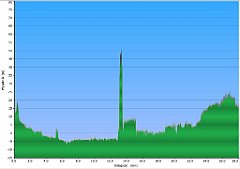 003_2022-05-17w_Mielno_Gaski