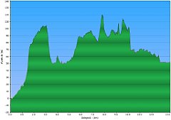 003_2023-04-23w_Reda_Wejherowo