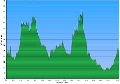 003_2023-06-08w_Objazda_Gabel