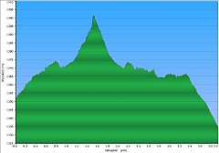 308_2023-08-21w_Strebskie_Pleso